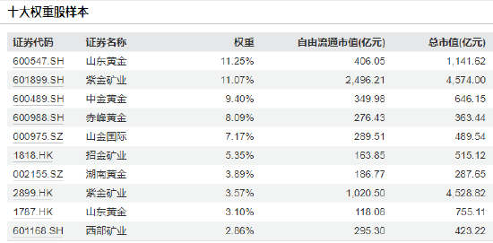 国际金价创新高，黄金ETF哪家强？一文读懂！华安规模流动性遥遥领先，博时易方达国泰规模超百亿（附名单）