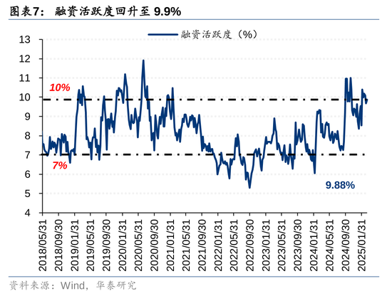 华泰策略：A股资金面仍有一定增量