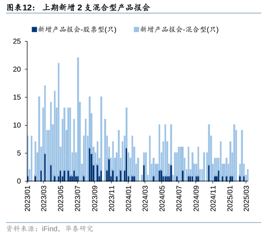 华泰策略：A股资金面仍有一定增量