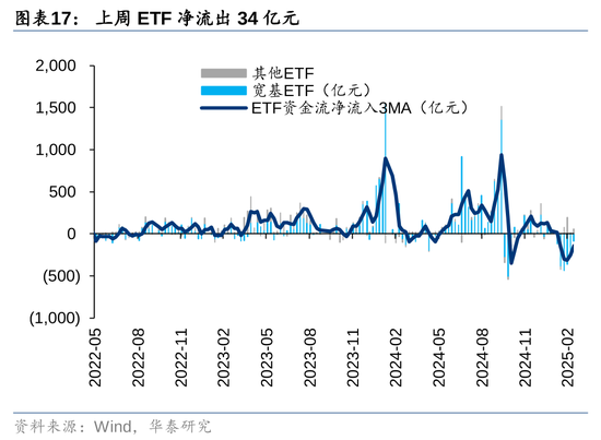 华泰策略：A股资金面仍有一定增量