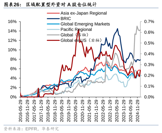 华泰策略：A股资金面仍有一定增量