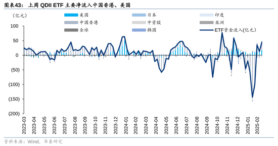 华泰策略：A股资金面仍有一定增量