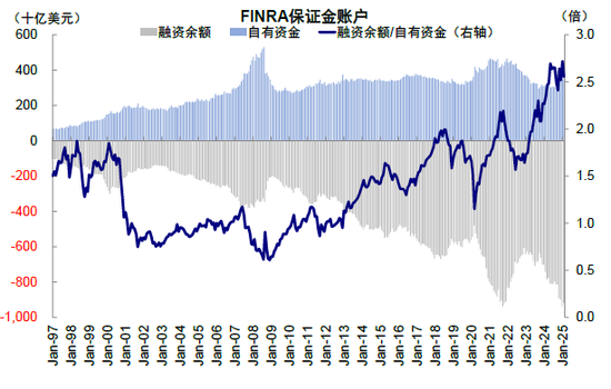 中金：本轮AI行情又走到哪了？