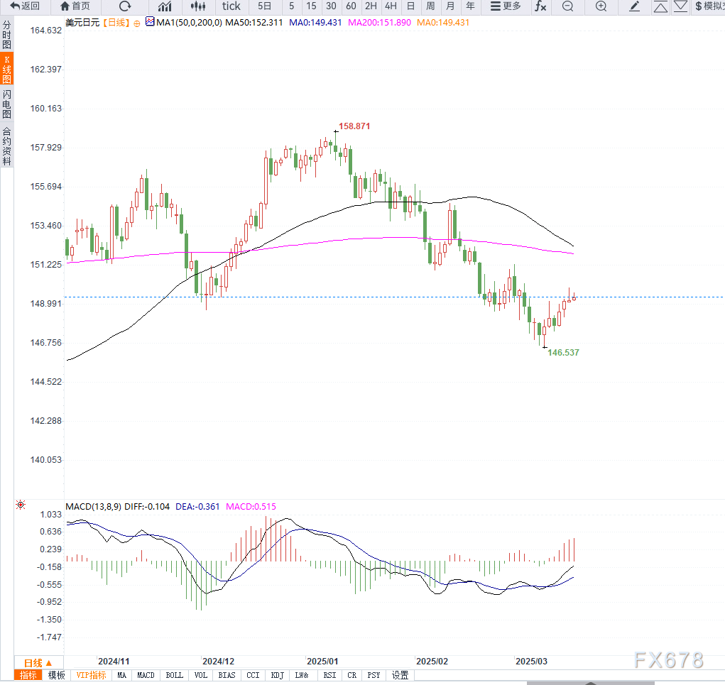 日本央行维持利率0.5%不变，市场关注未来政策调整信号