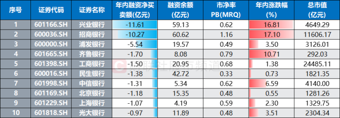 银行股缓步上拱！超三成已跃“10.8”高点，年内新高牛股扫描，这些方向也高占比