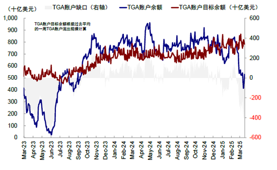 中金：美联储何时能再降息？