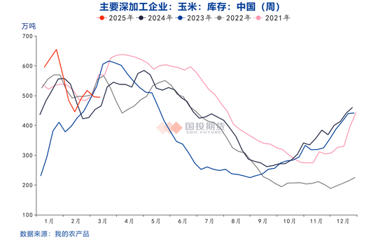 玉米价格上涨后的隐忧