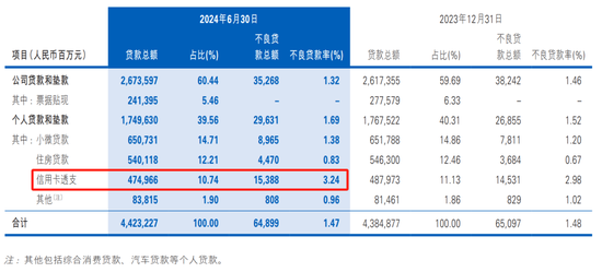 民生银行中层人事调整 半月关闭两家信用卡分中心